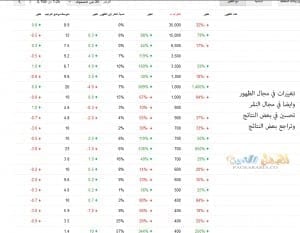 جوجل Hummingbird Algorithm جوجل Hummingbird Algorithm