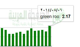 سيو تأثر المواقع في بداية الشهر 8 اغسطس في محرك البحث جوجل 2 تغييرات الاسبوع