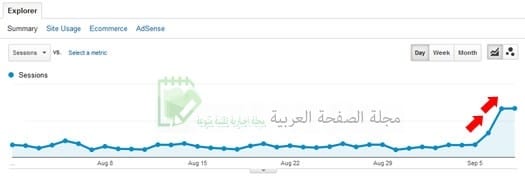 سيو تحديث متوقع لخوارزمية جوجل 5-9-2014 باندا 2 panda-9-5-14-recovery3-1410266697