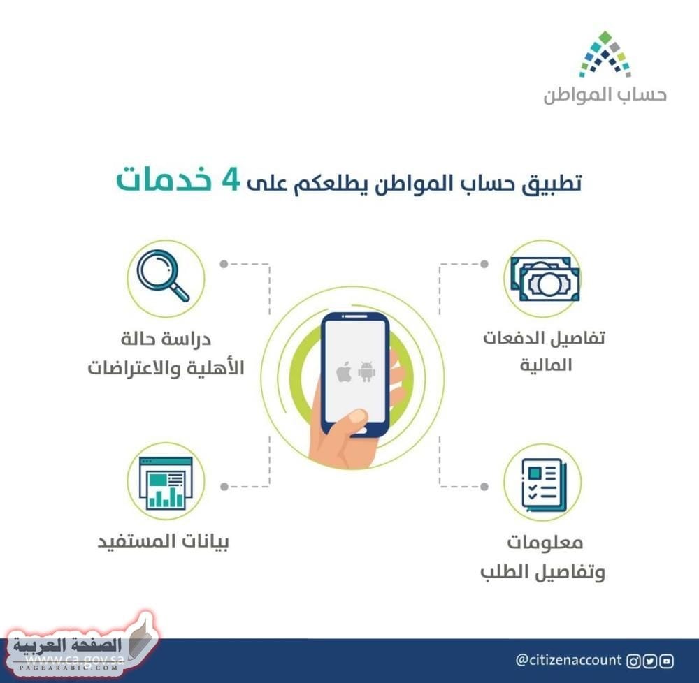 تحميل تطبيق حساب المواطن لأجهزة المحمول تحميل تطبيق حساب المواطن لأجهزة المحمول