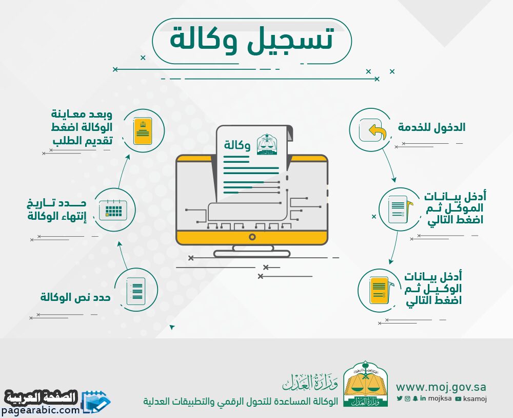 التسجيل في كتابة العدل - وزارة العدل 1 العدل