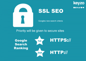 طريقة معلومات حول بروتوكول https والإنتقال وتحويل الروابط من http إلى https وورد بريس" 1 السيو في بروتوكول https