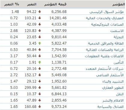 توصيات الأسهم اليوم 28-3-2016 في السعودية الإثنين عبر هوامير البورصة 1 اسهم الإسمنت