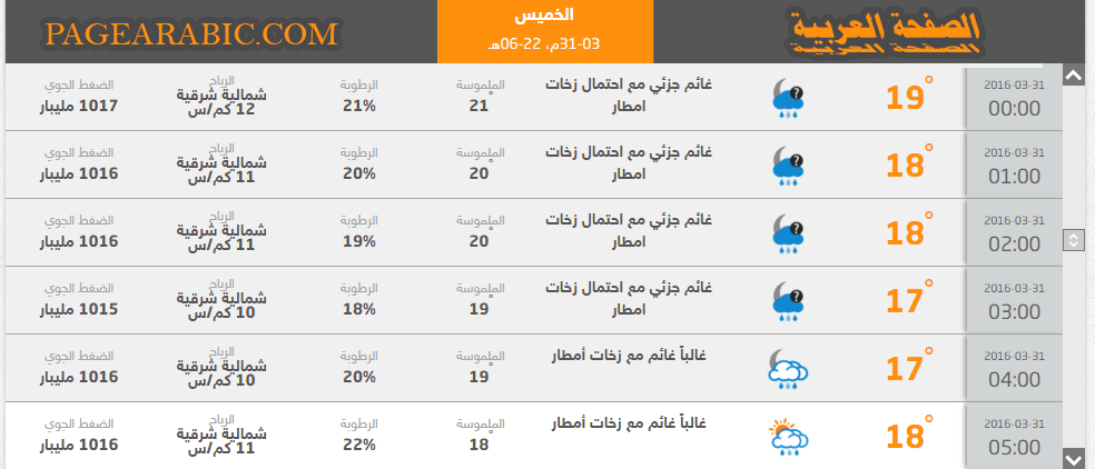 حالة الطقس السعودية 31-3-2016 تعليق الدراسة في الرياض و جدة ومكة المكرمة 2 حالة الطقس السعودية 31-3-2016