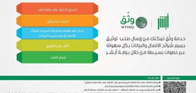 كيفية تفعيل البصمة لـ رقم الهاتف الجوال الخاص بك عن طريق وثق نظام ابشر الصفحة العربية