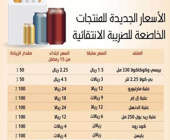 أسعار الدخان وأسعار السجائر والمشروبات الغازية السعودية 2017 5