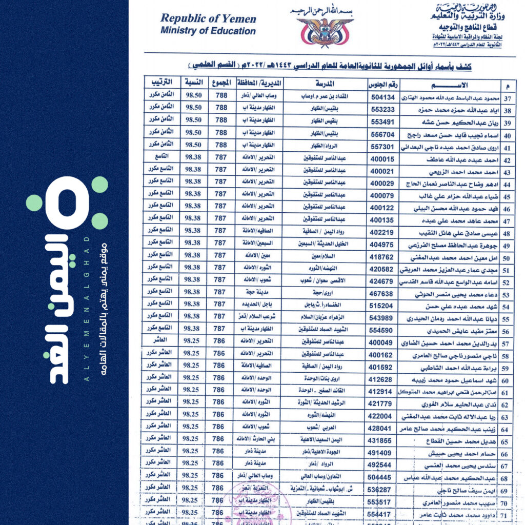 اسماء أوائل الجمهورية في الثانوية العامة 2022 اليمن؟ 1