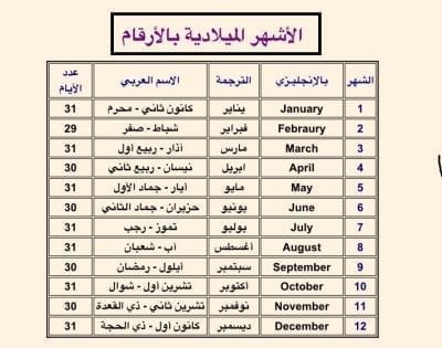 اشهر السنة والتعرف على الاشهر بالانجليزي مع جدول الشهور الميلادية الاشهر العربية ترتيب الاشهر الصفحة العربية