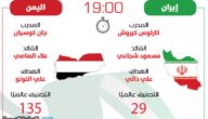 اهداف مباراة ايران واليمن وخسارة اليمن في أول مباراة لهم في كأس اسيا 2019