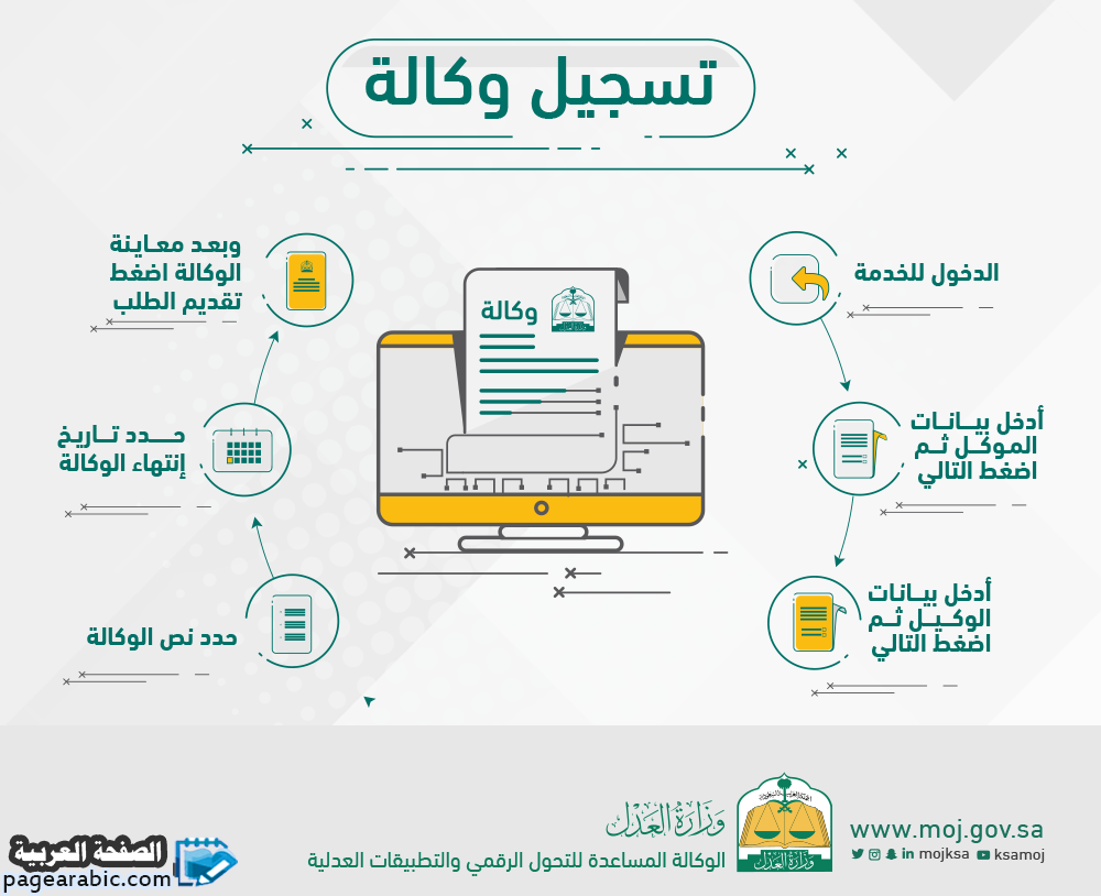 التسجيل في كتابة العدل - وزارة العدل 1 التسجيل في كتابة العدل - وزارة العدل - الصفحة العربية