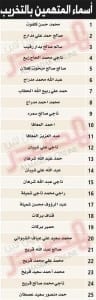 المصدر اون لاين يعرض اسماء المخربين لخطوط نقل الكهرباء في اليمن اسماء المتهمين في تفجير خطوط الكهرباء