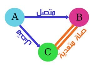 ماهو-SEO-cocitation ماهو-SEO-cocitation